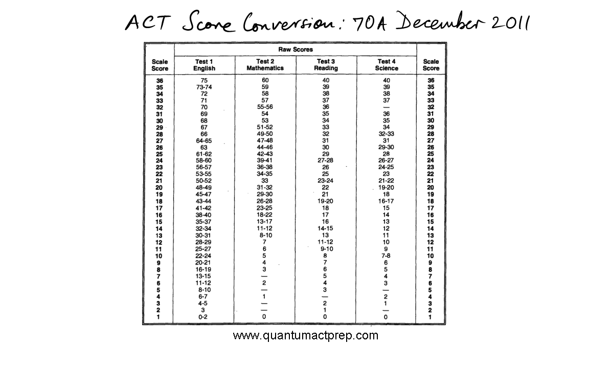 act 72f answers